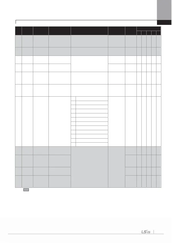 Page #145 background image