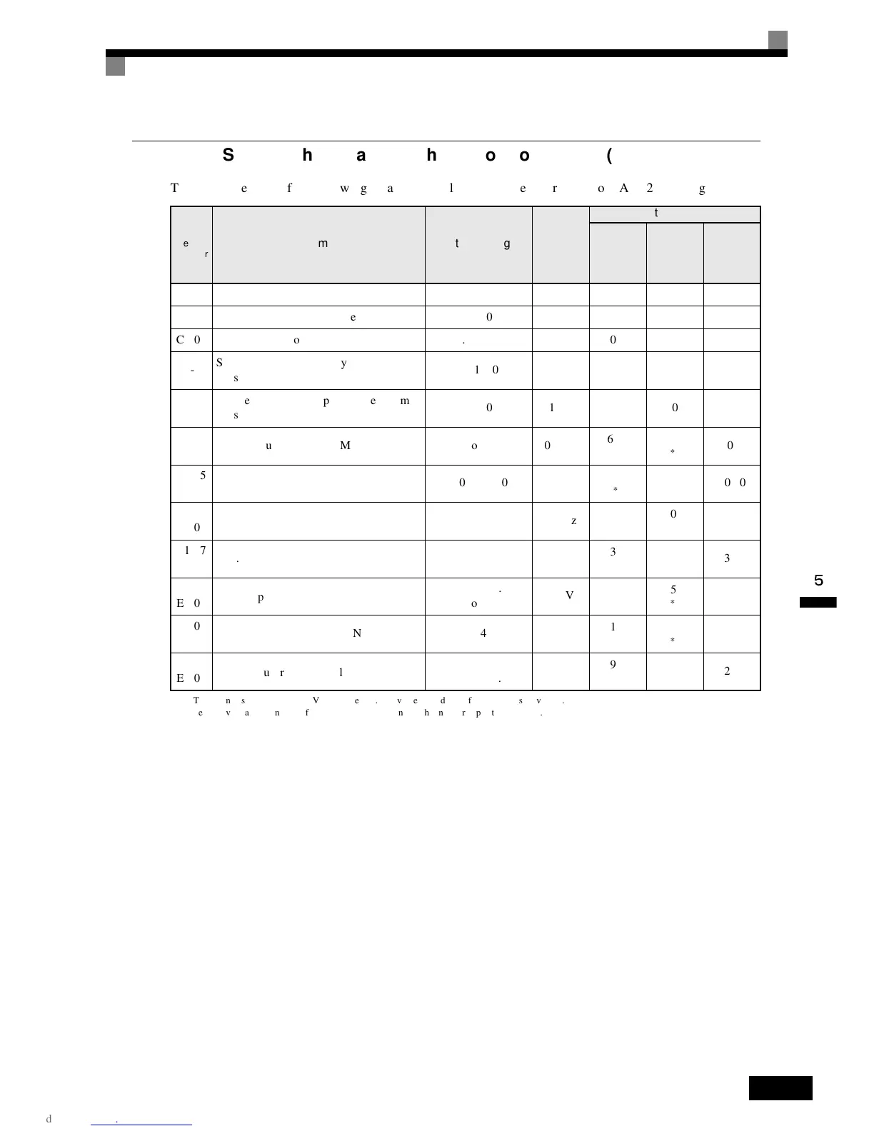 Page #209 background image