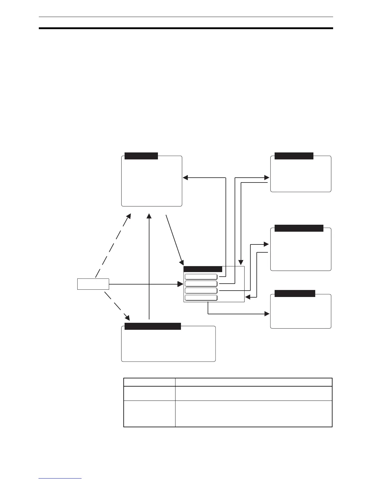 Page #152 background image
