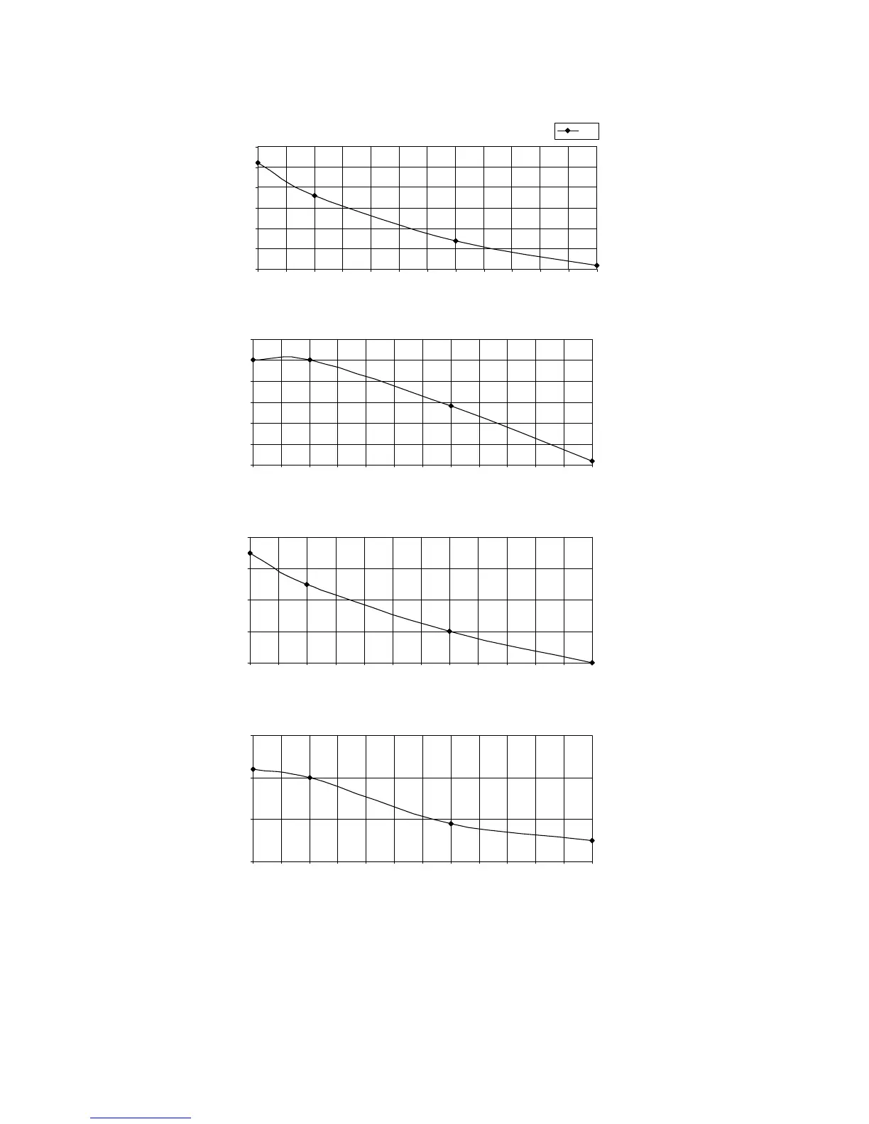 Page #152 background image