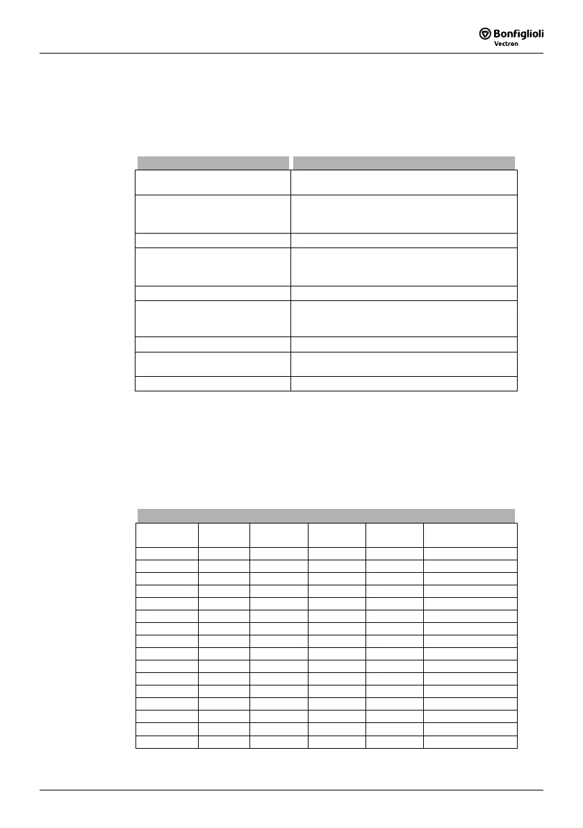Page #119 background image