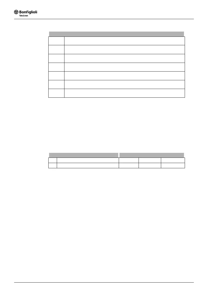 Page #128 background image