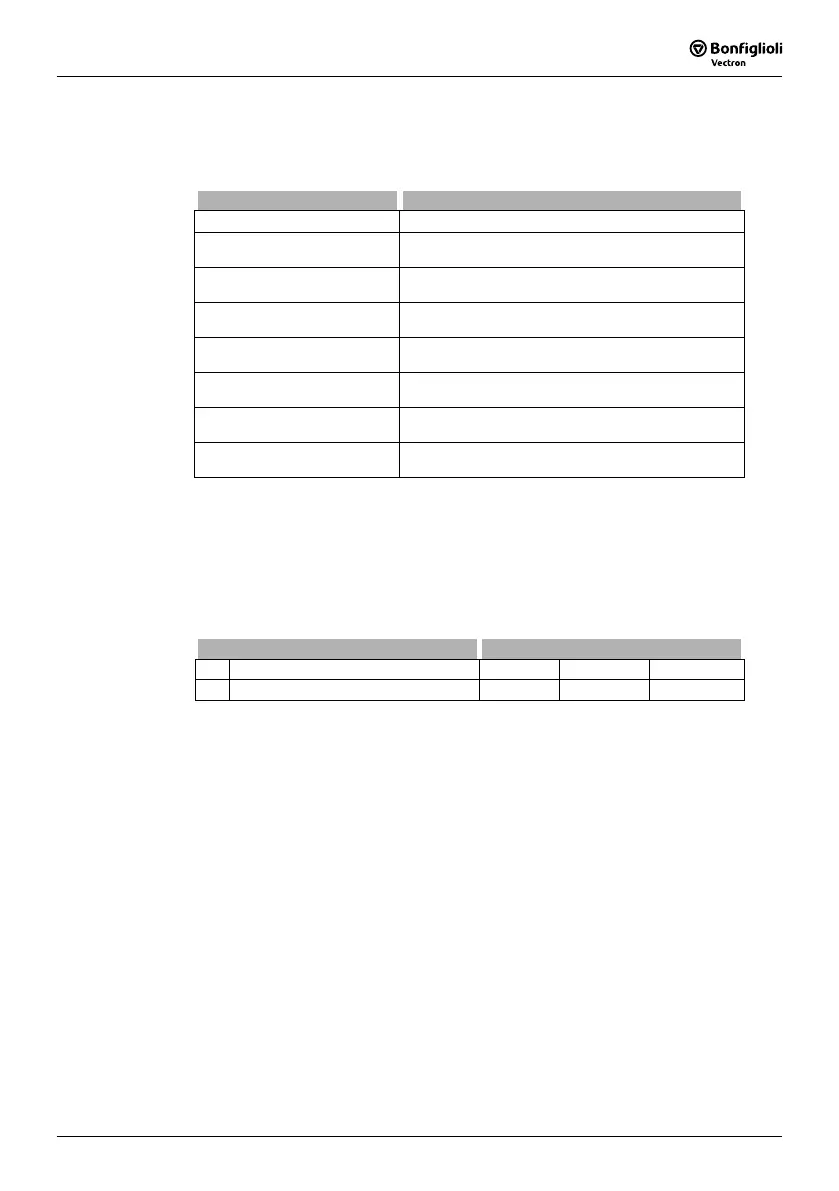 Page #129 background image