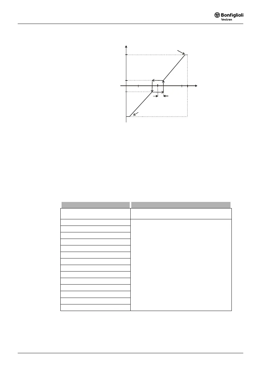 Page #133 background image