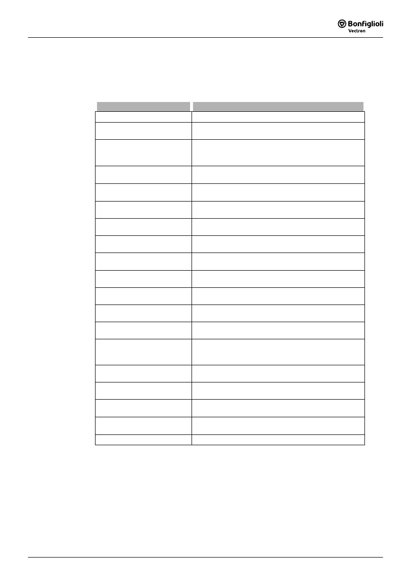 Page #135 background image