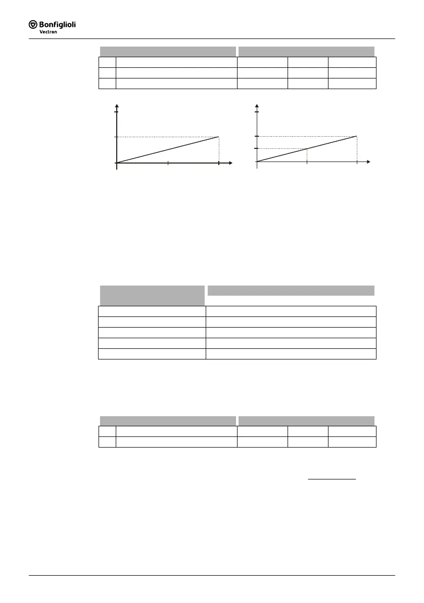 Page #136 background image
