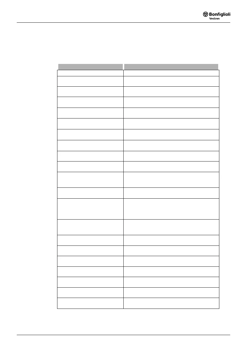 Page #137 background image