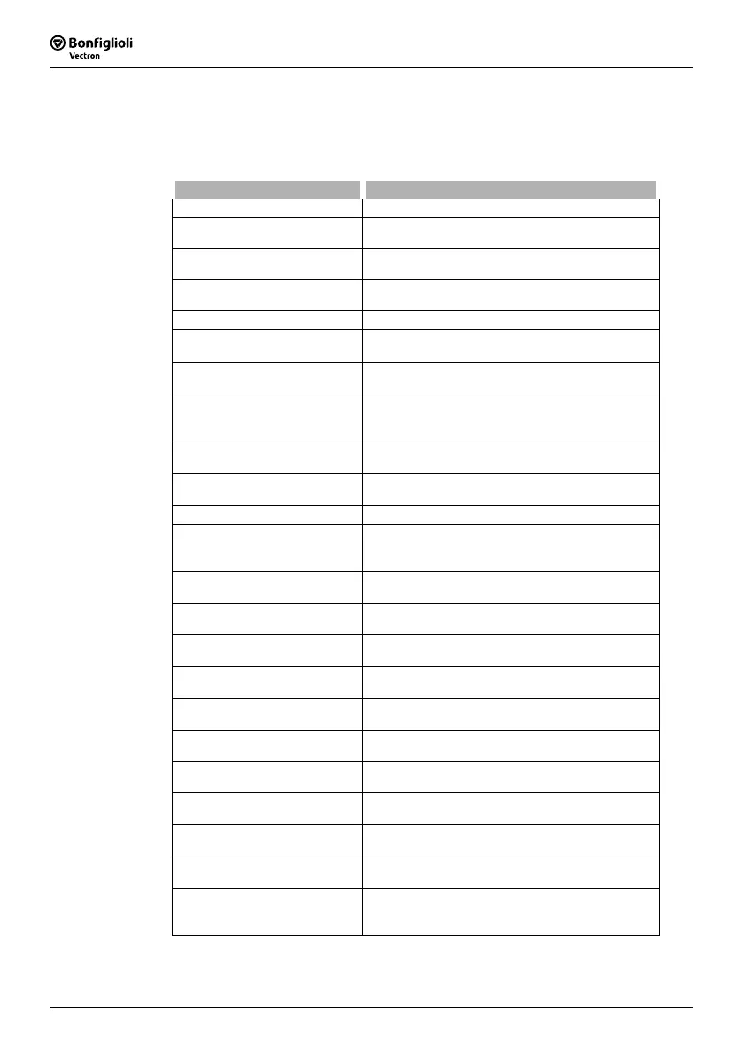 Page #140 background image
