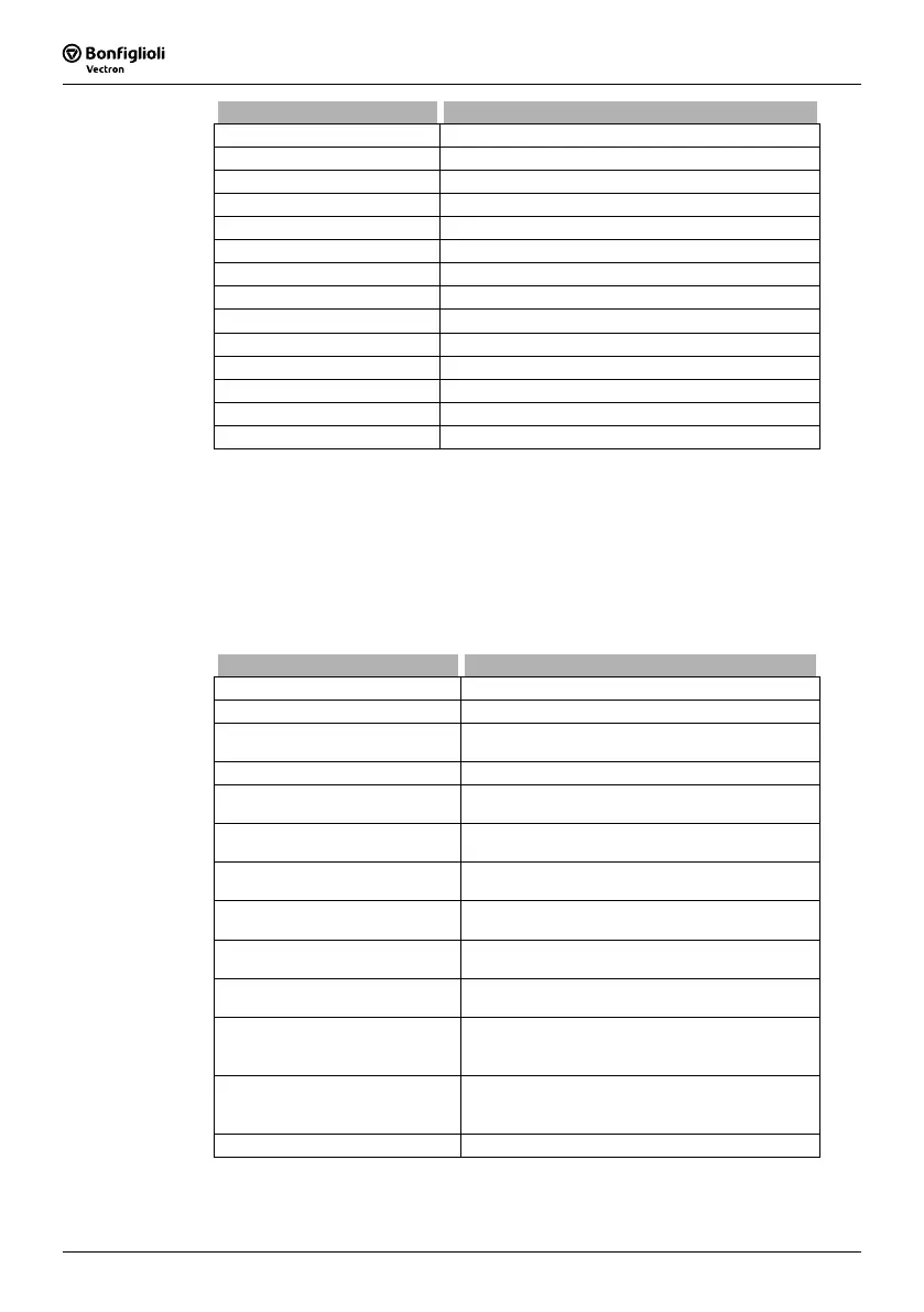 Page #142 background image