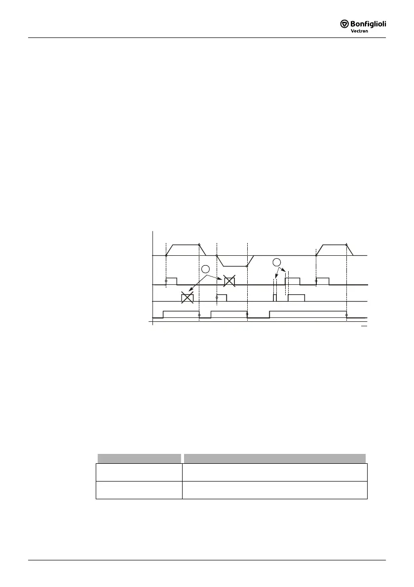 Page #145 background image