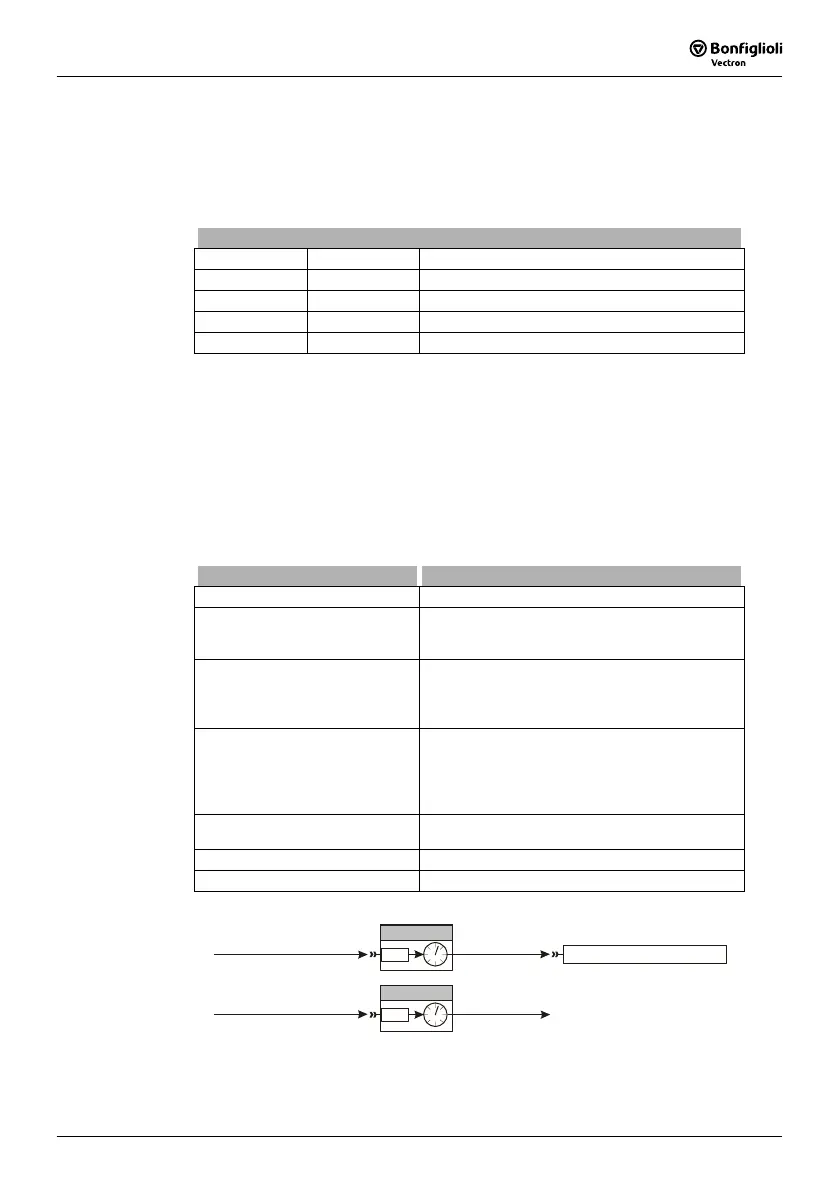 Page #149 background image