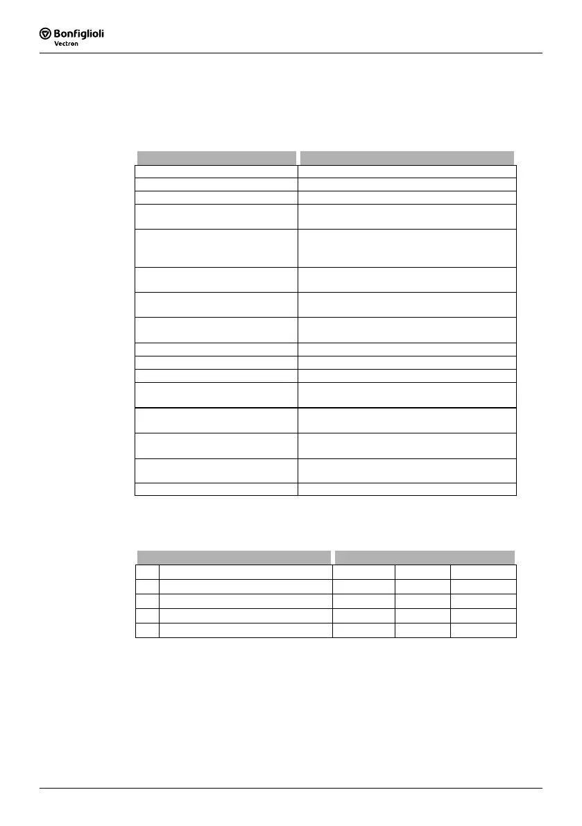 Page #152 background image