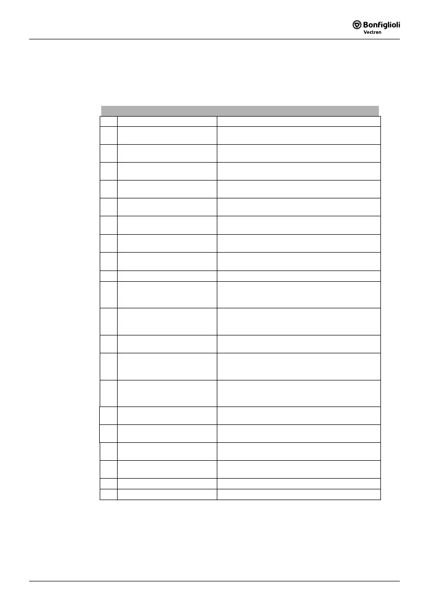Page #195 background image