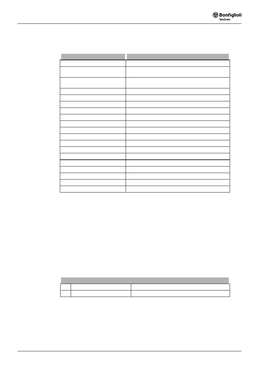 Page #197 background image
