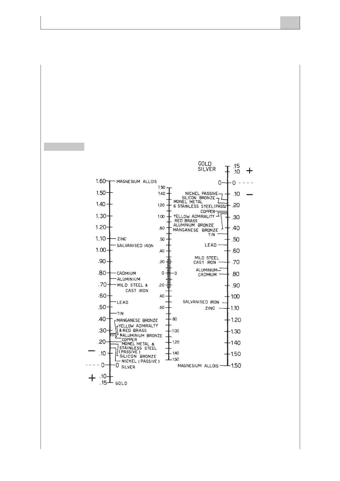 Page #121 background image