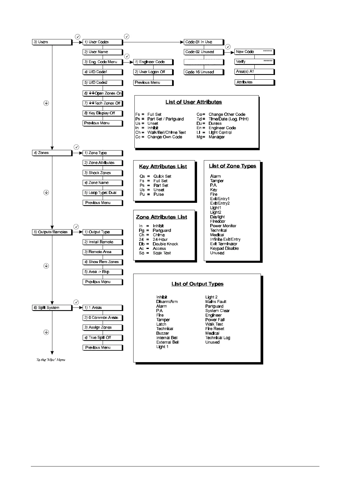 Page #32 background image