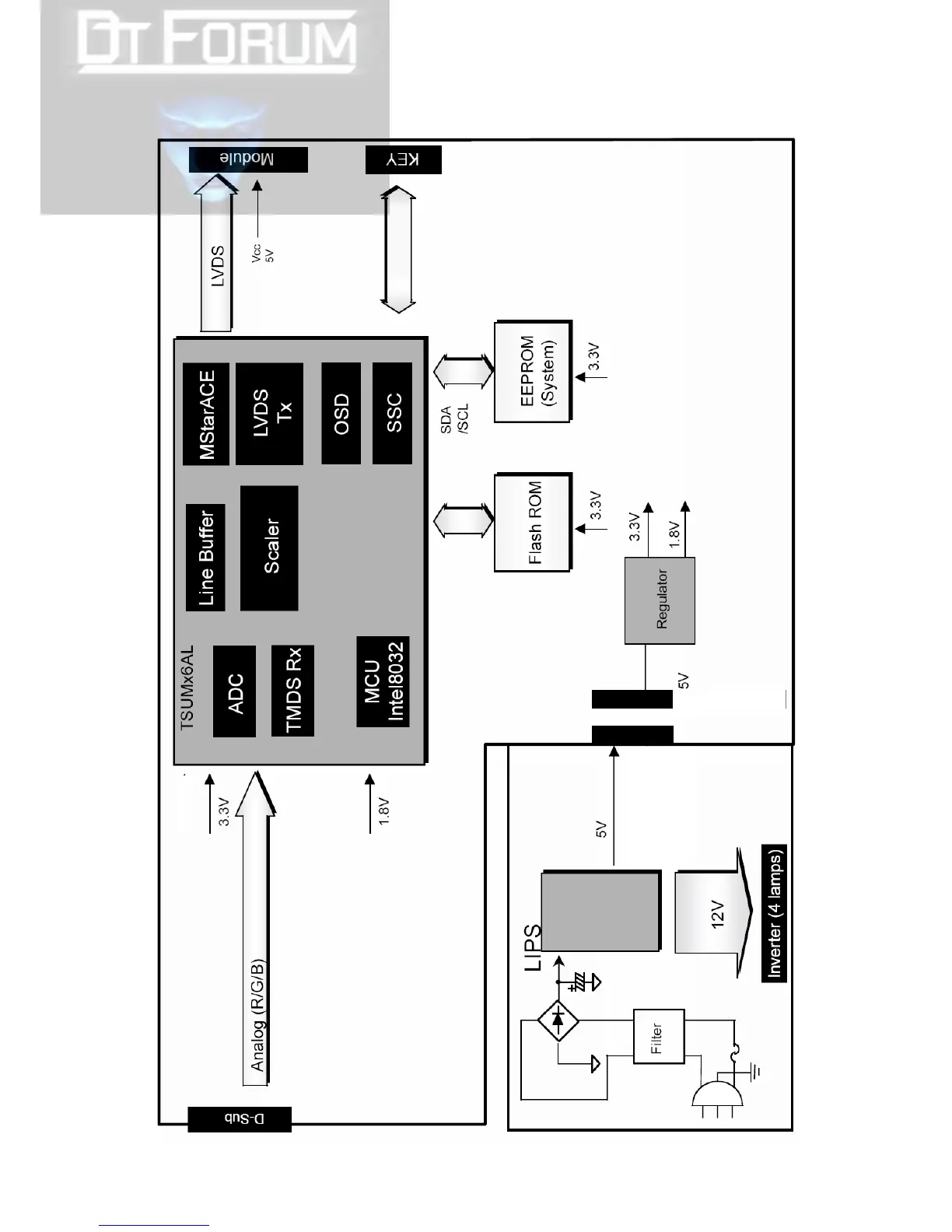 Page #11 background image