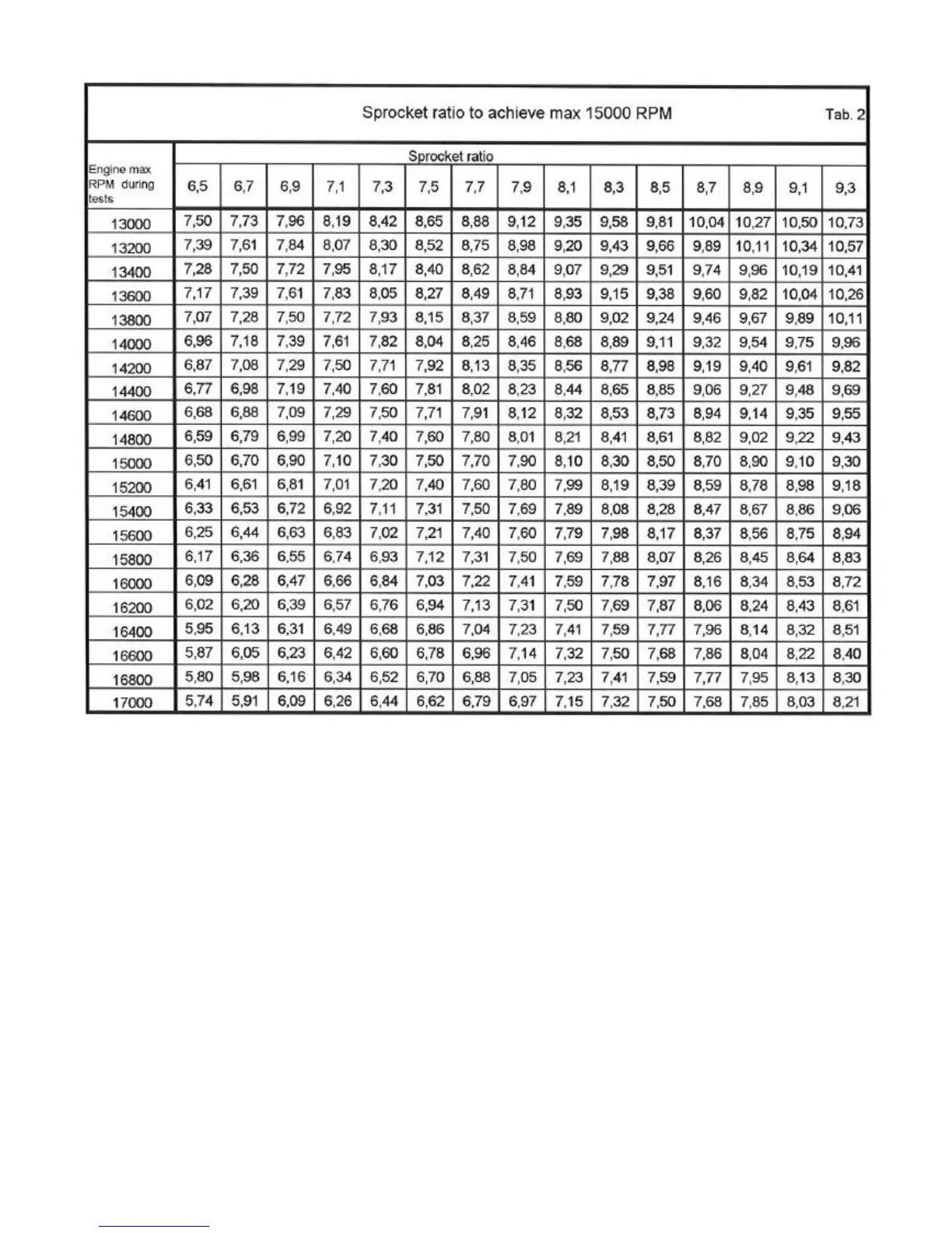 Page #32 background image