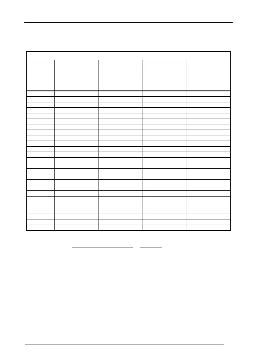 Page #135 background image
