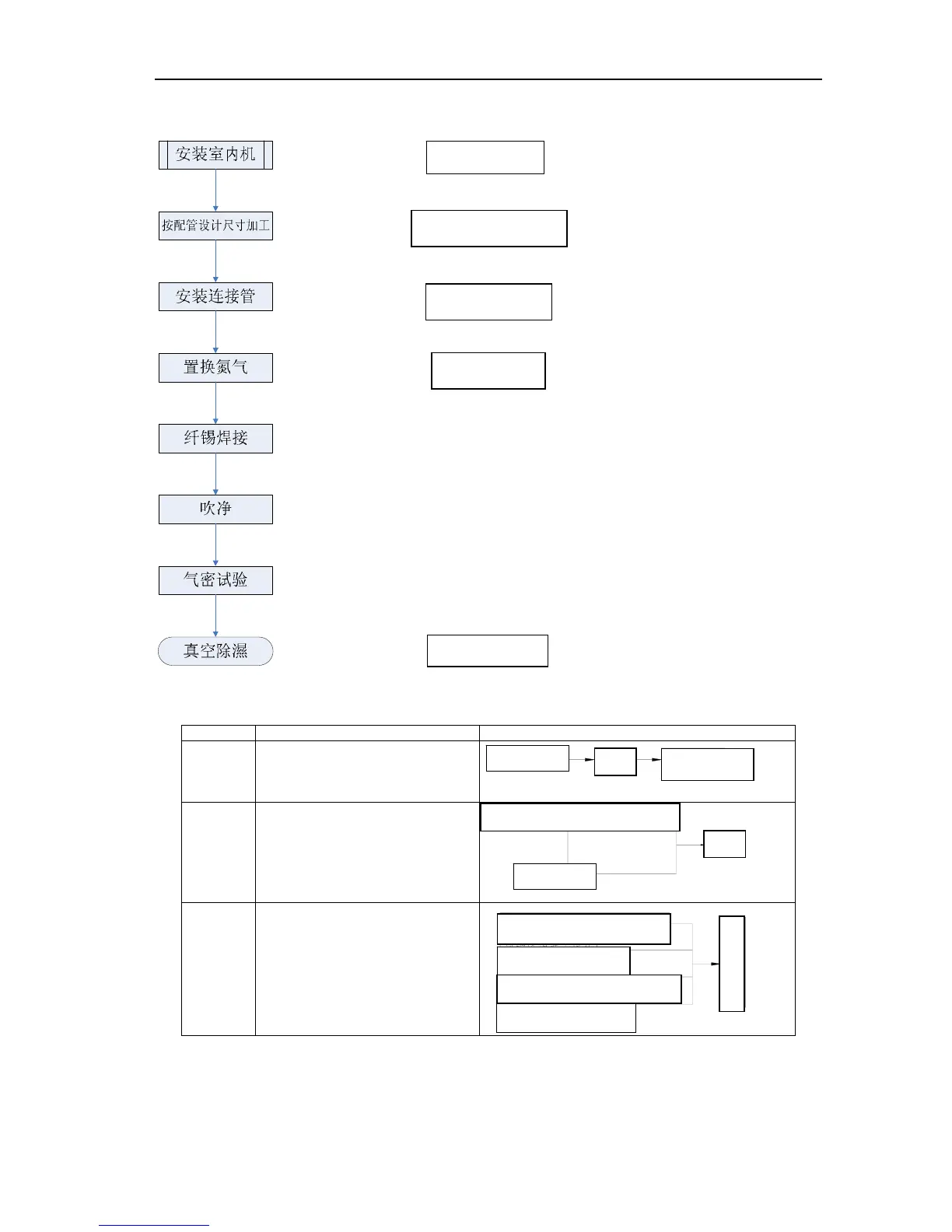 Page #143 background image