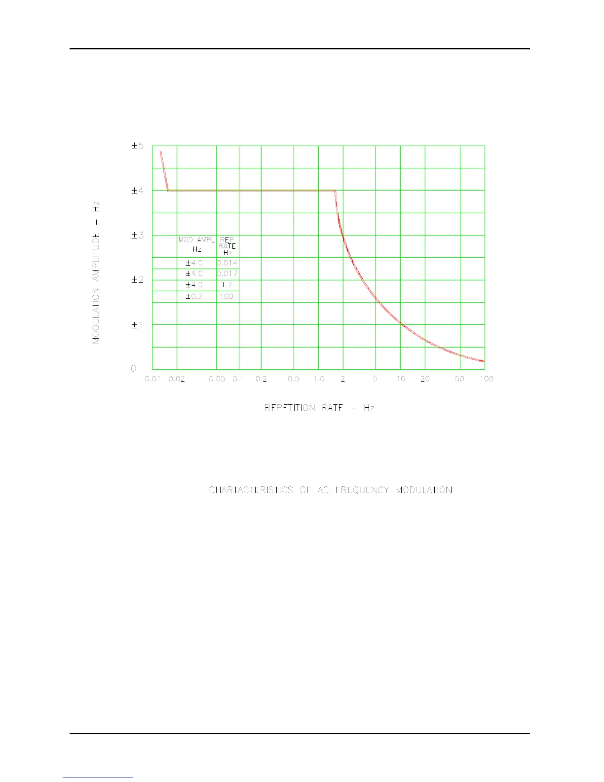 Page #128 background image