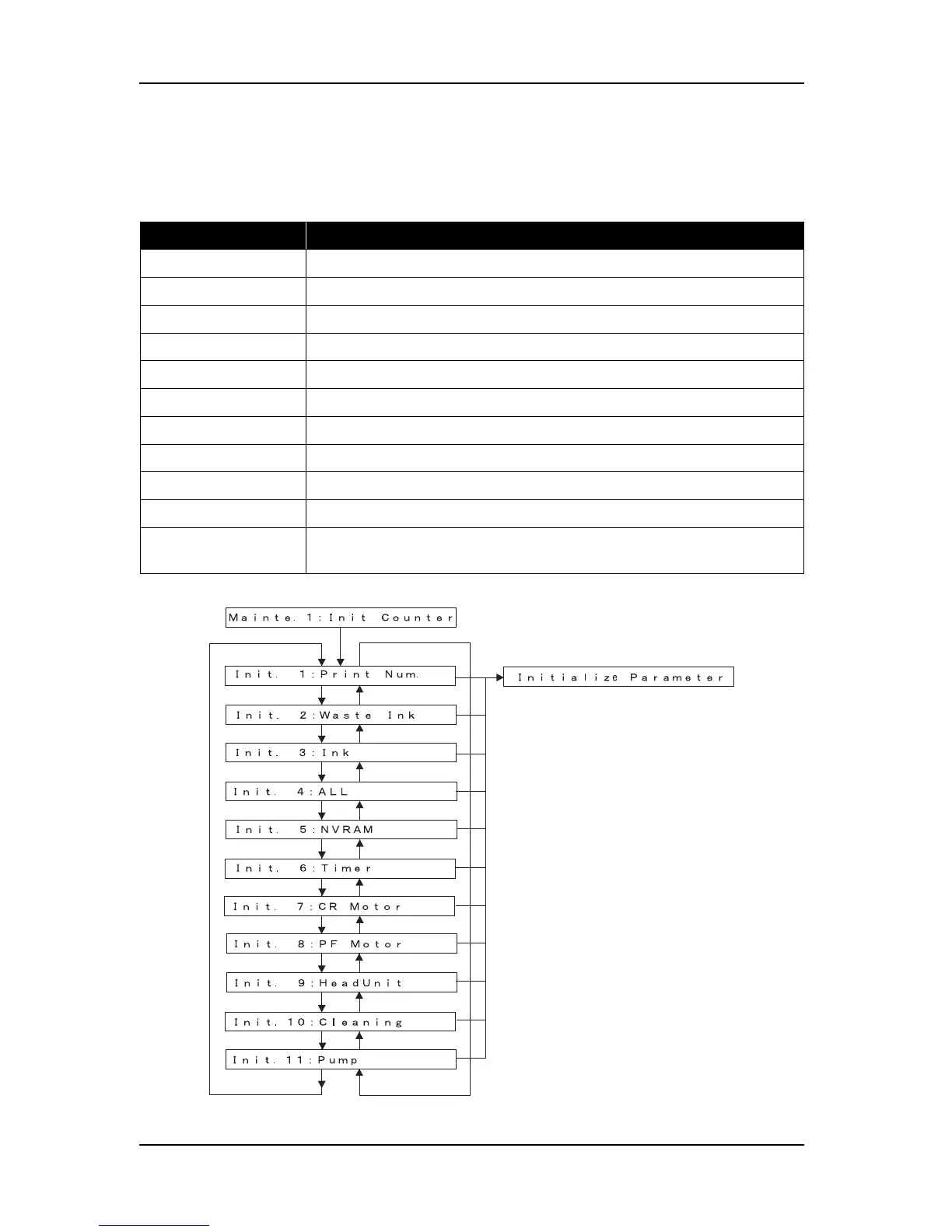 Page #304 background image