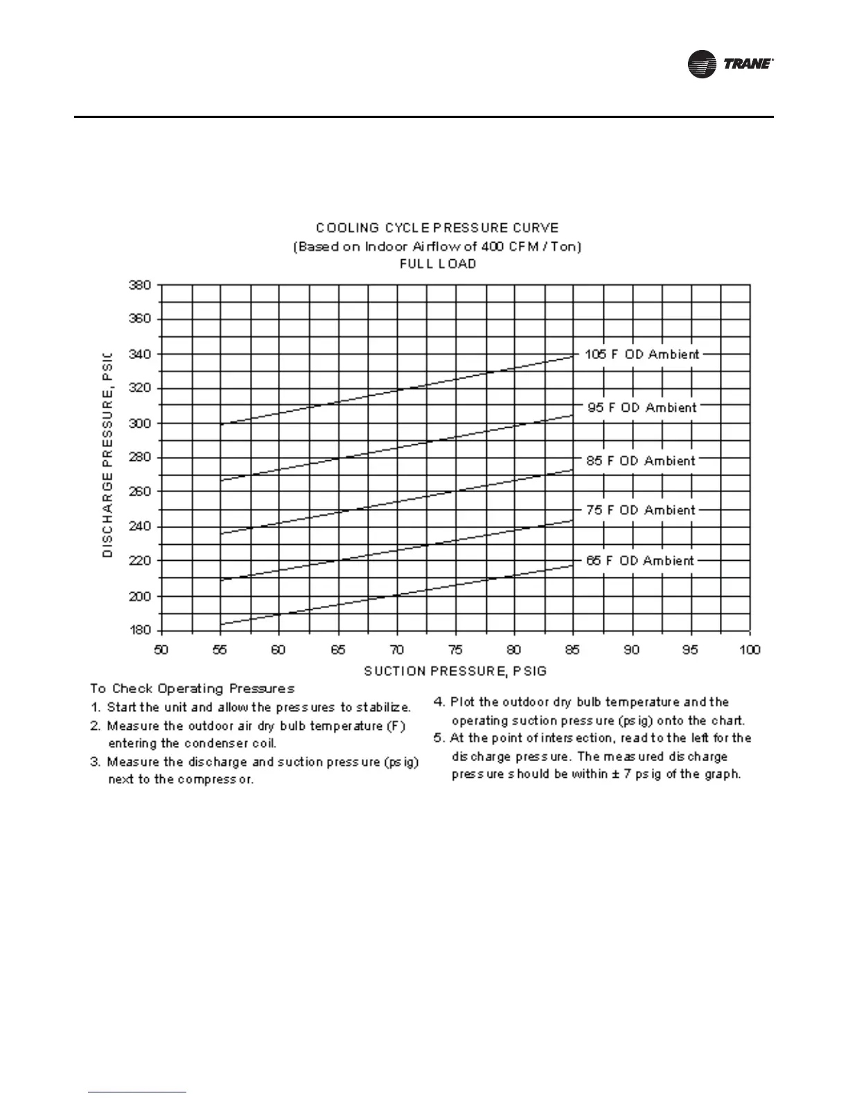 Page #97 background image