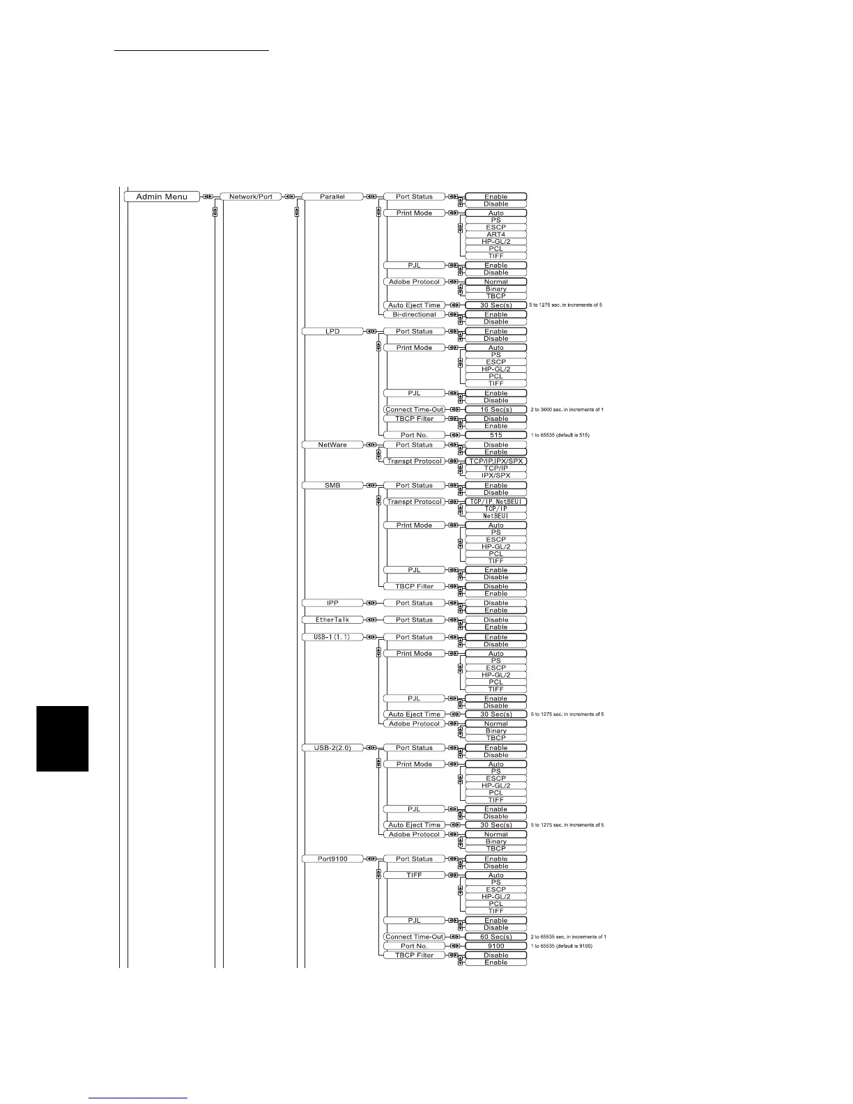Page #322 background image