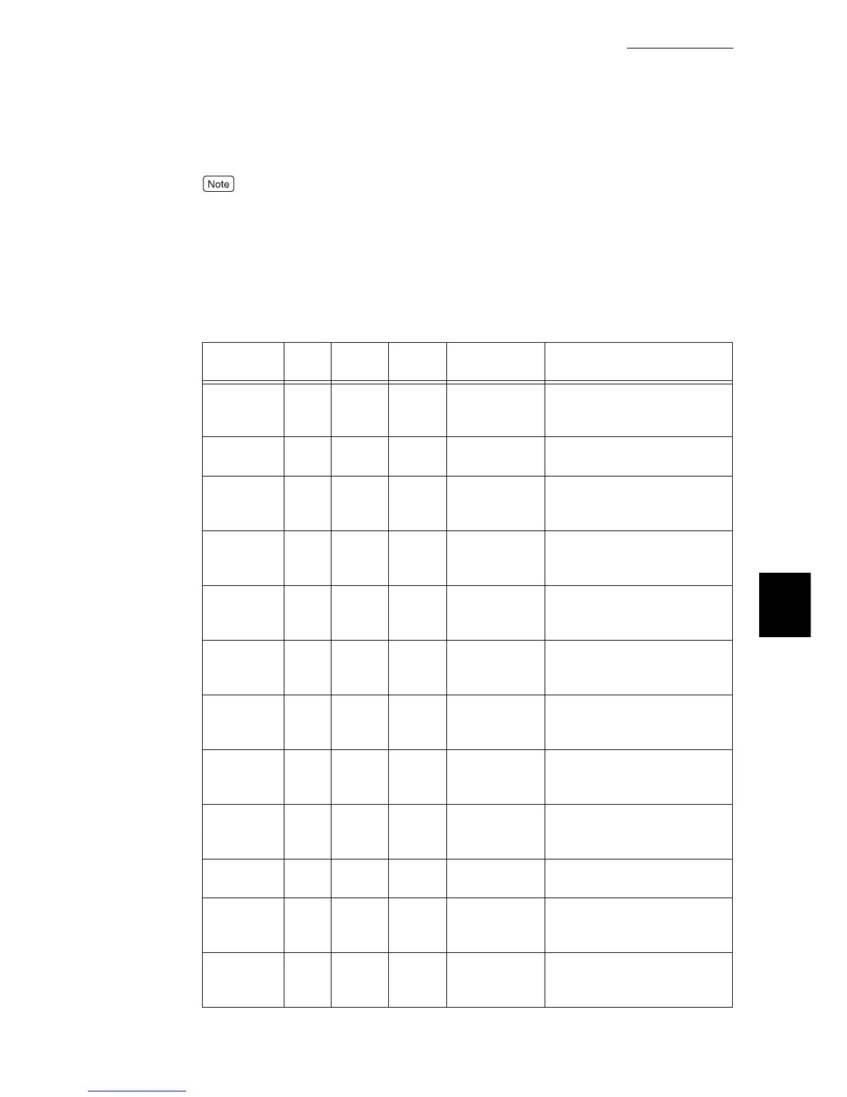 Page #145 background image