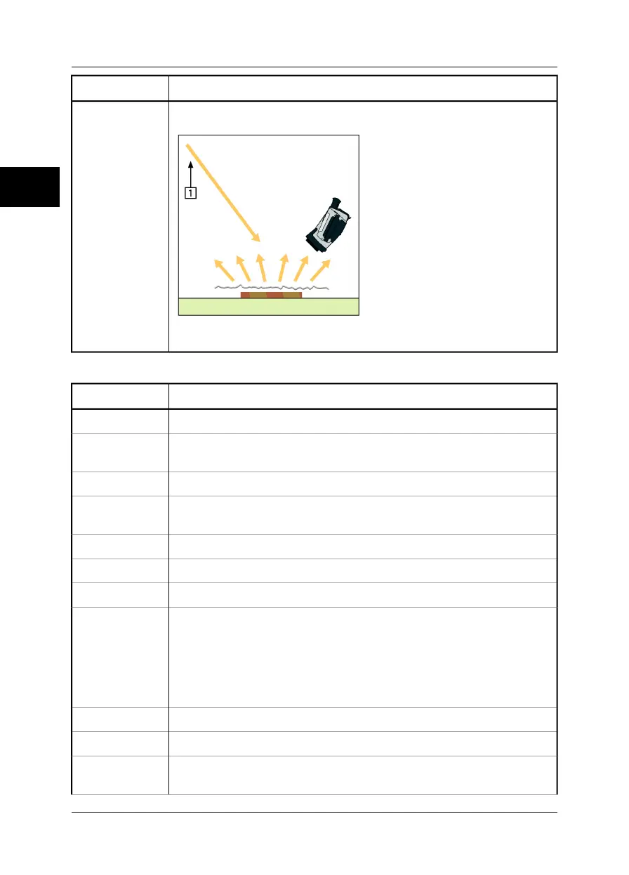 Page #142 background image