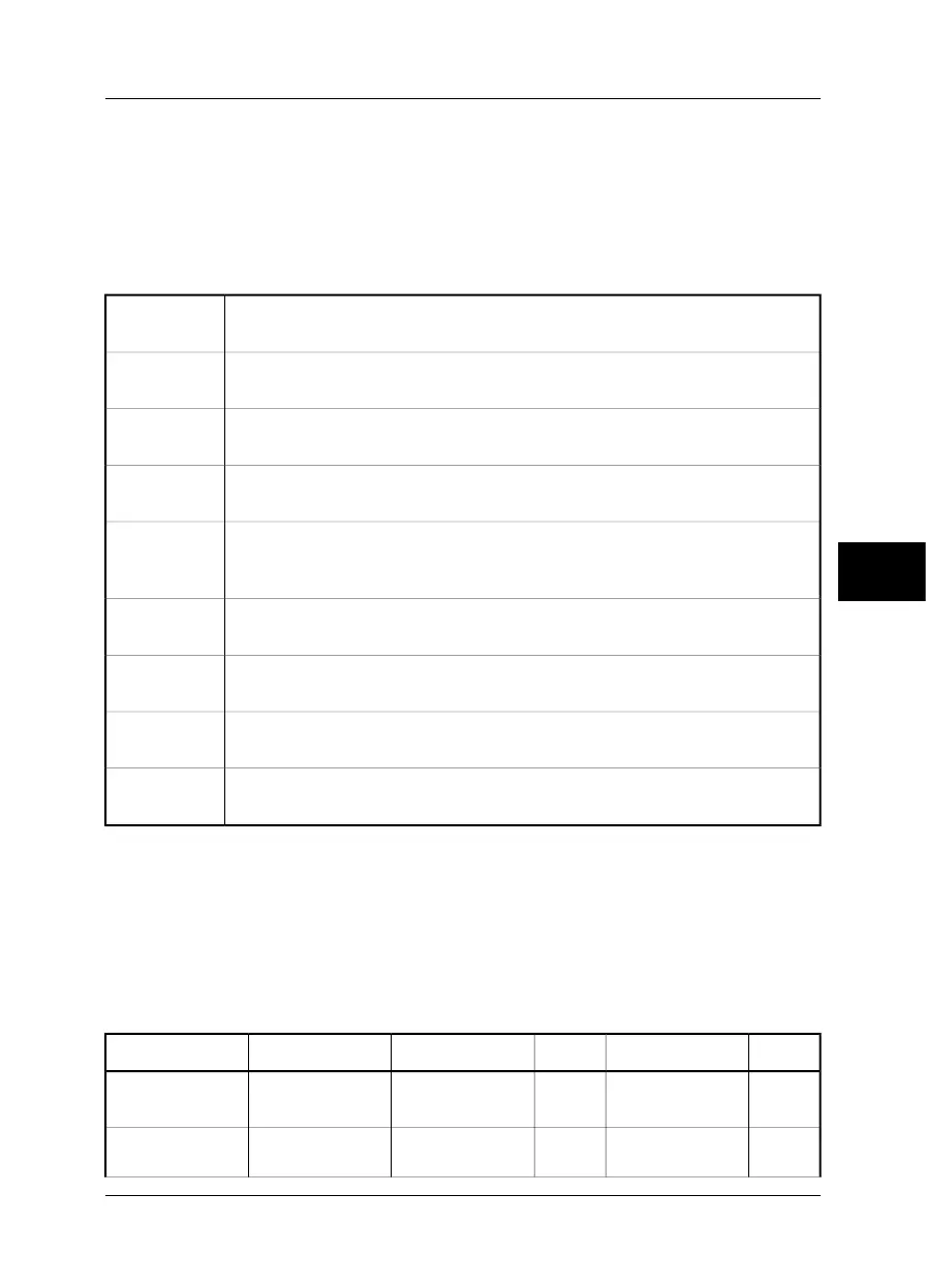 Page #165 background image