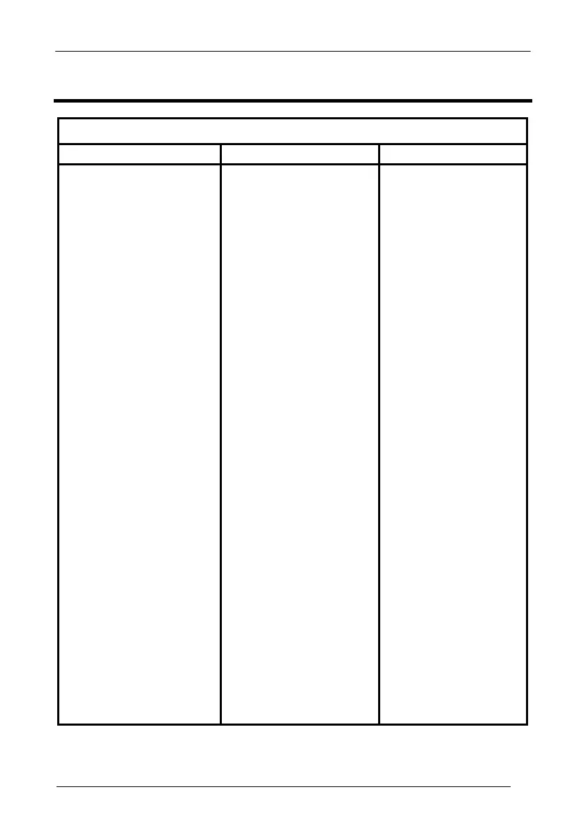 Page #152 background image