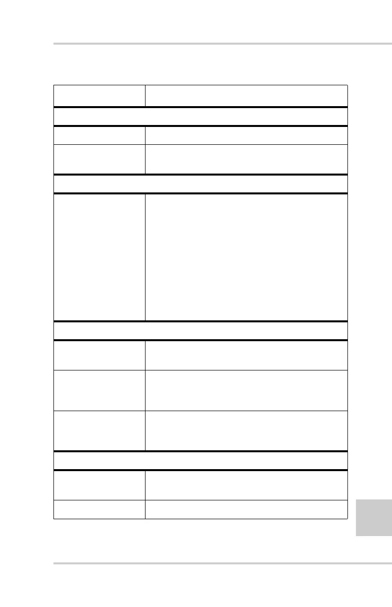 Page #145 background image