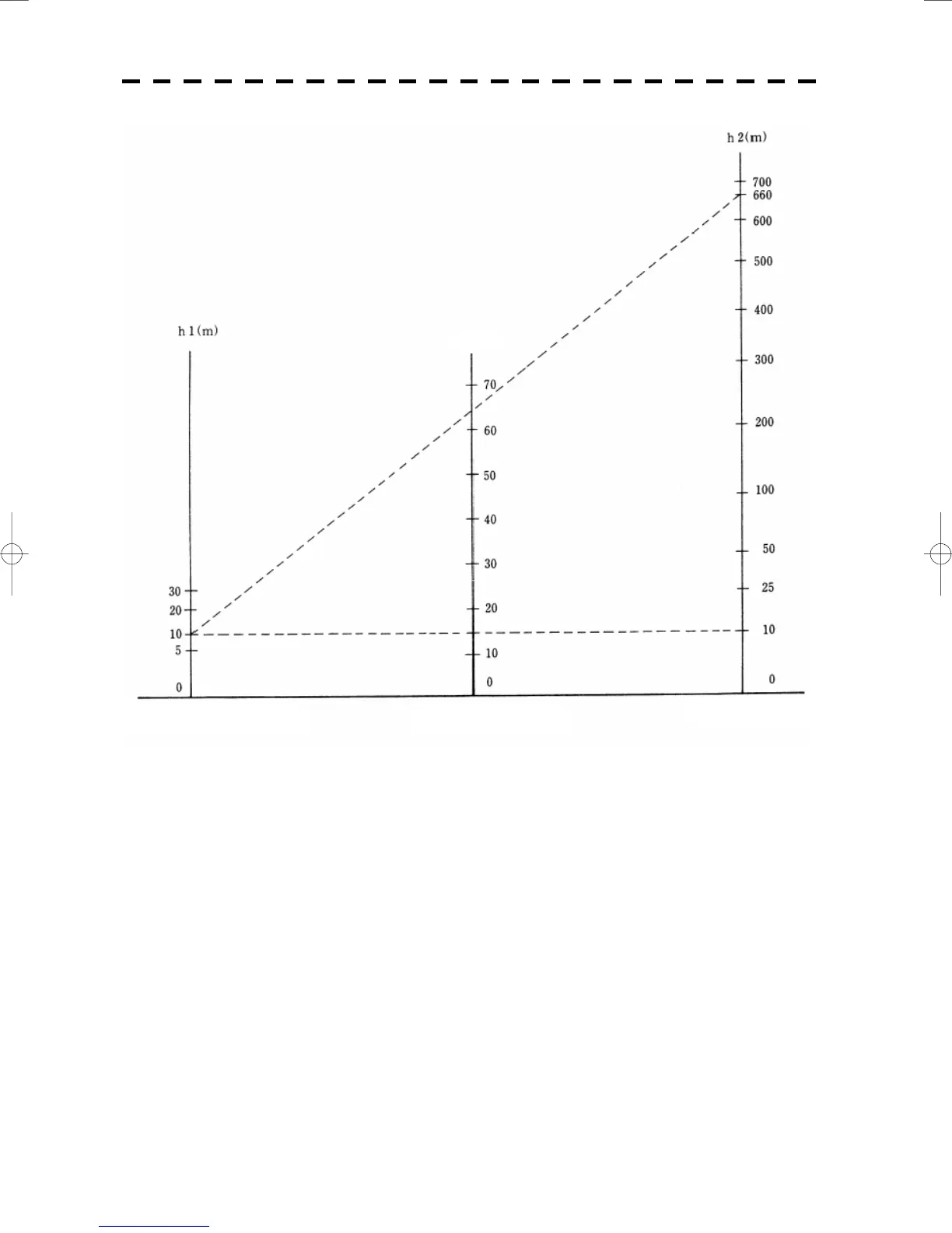 Page #284 background image