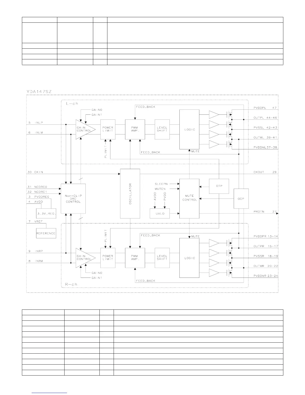 Page #128 background image