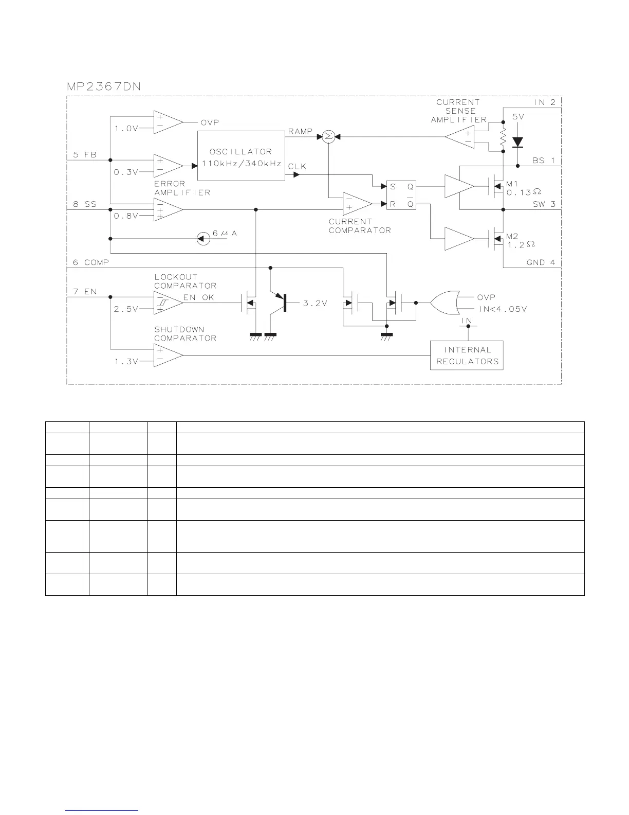 Page #162 background image
