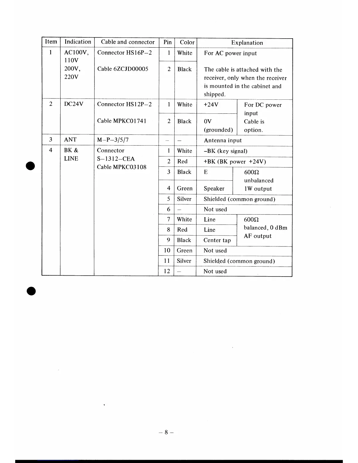 Page #12 background image