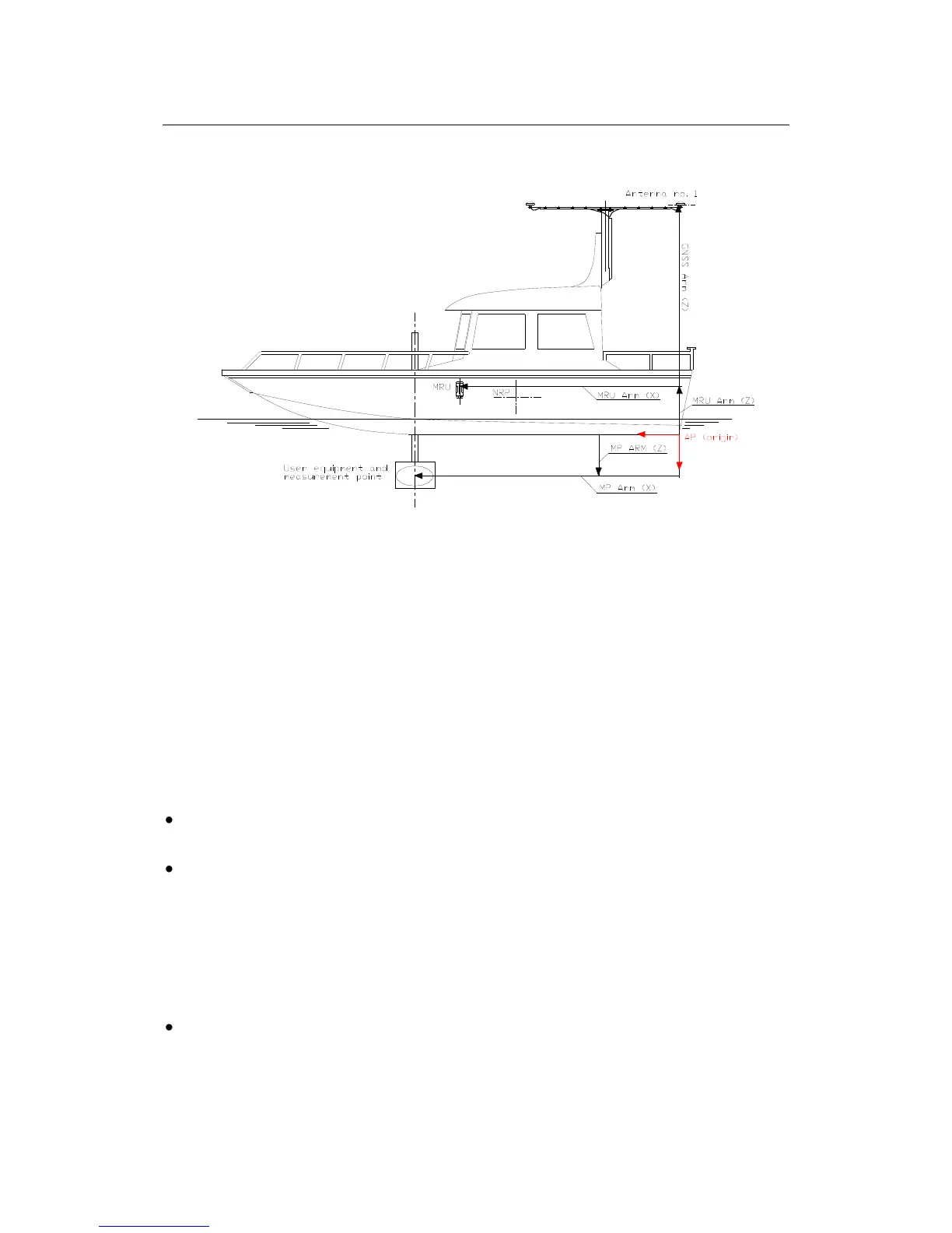 Kongsberg Seapath 320 - Calibration; Figure 16 Offset Vectors between ...