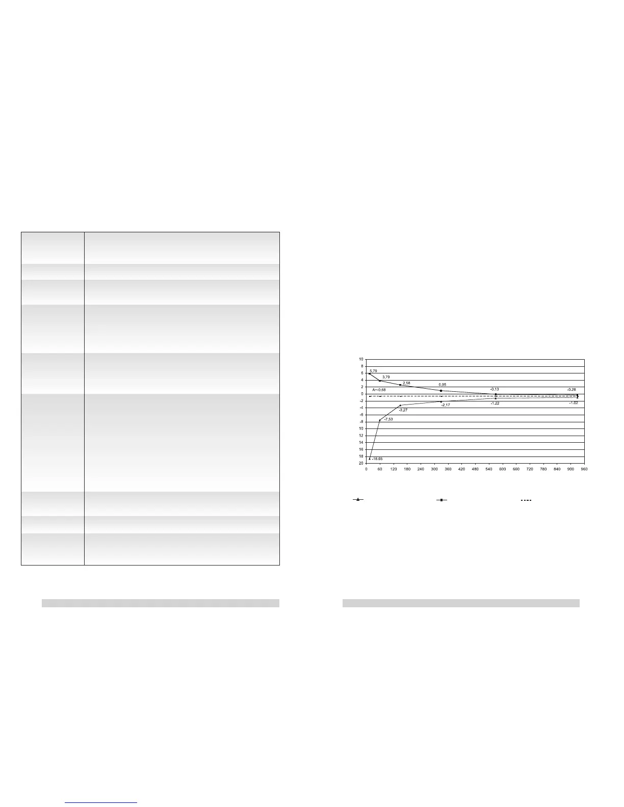 Page #94 background image