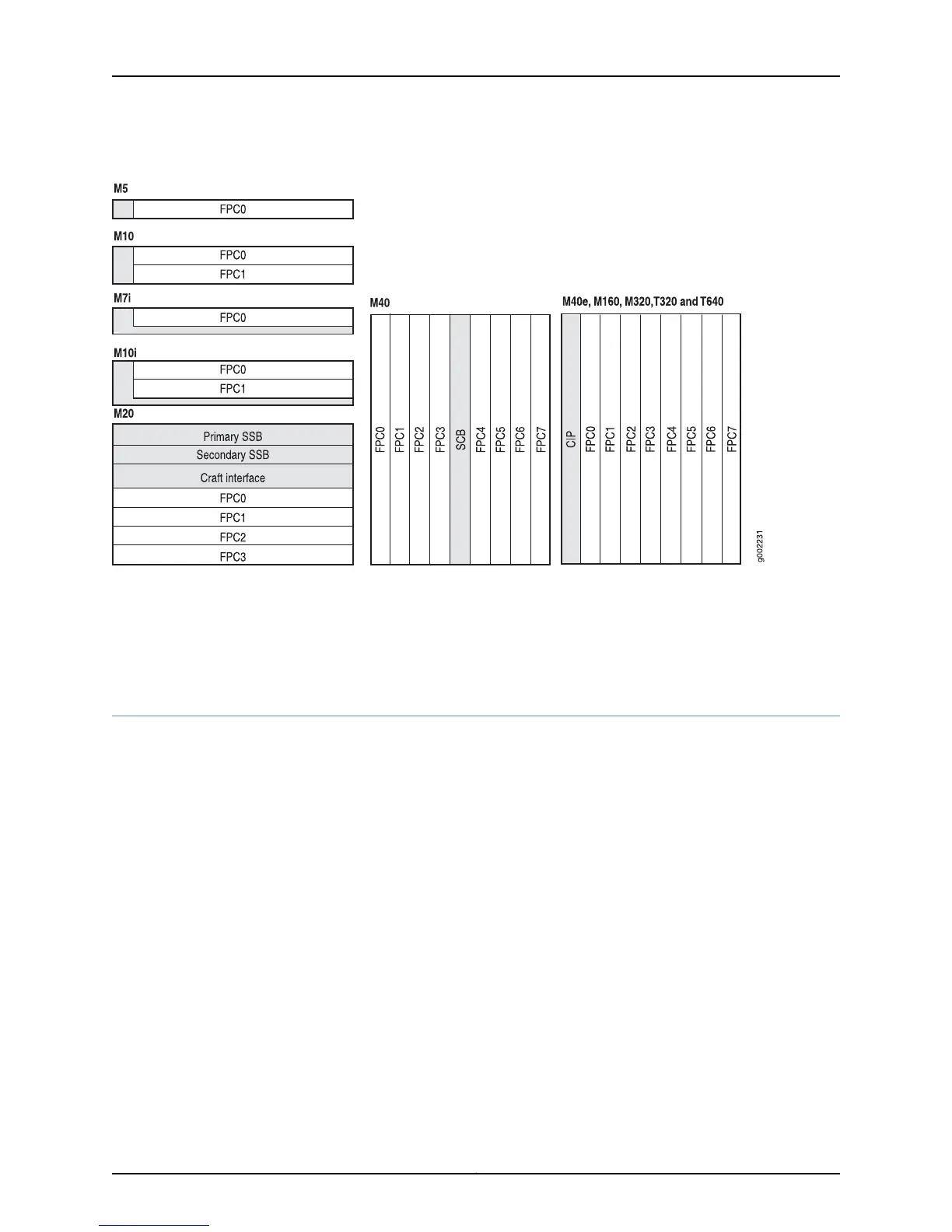 Page #260 background image