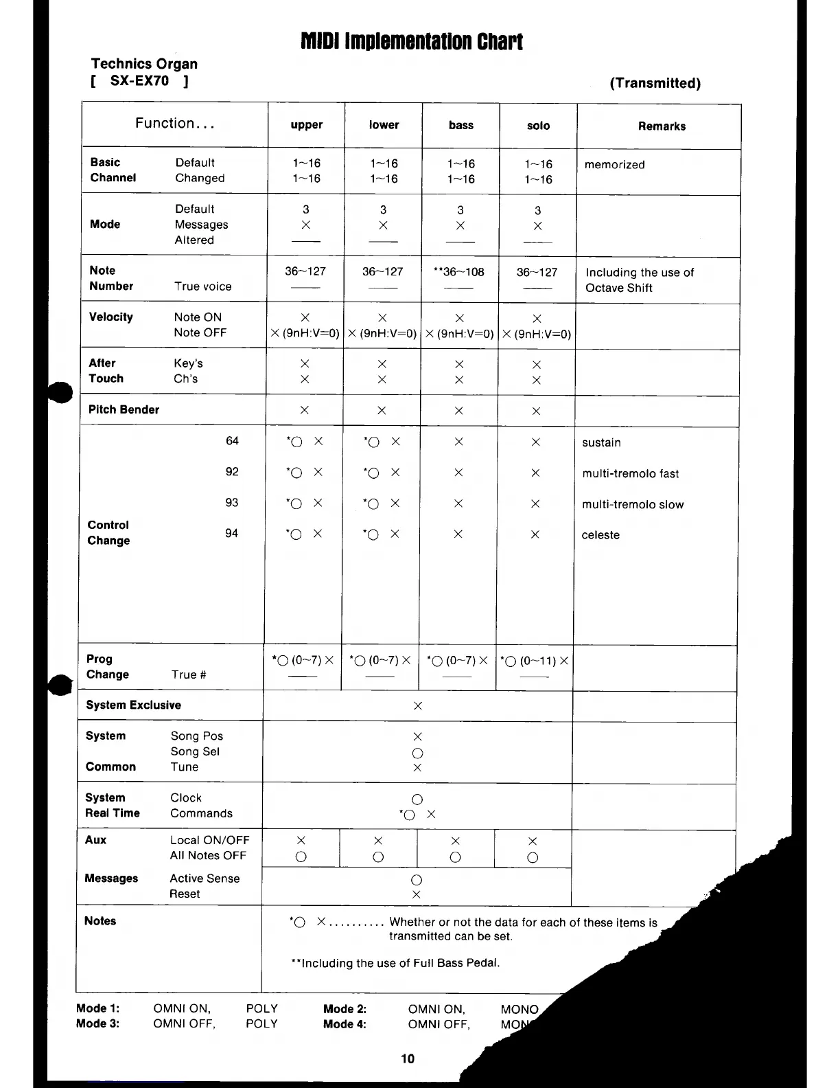 Page #5 background image