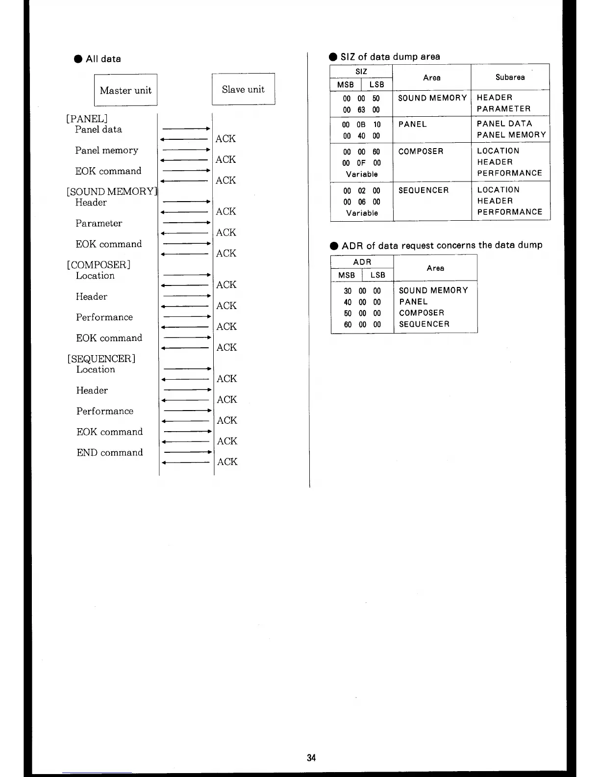 Page #34 background image
