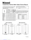 Preview: Service Manual