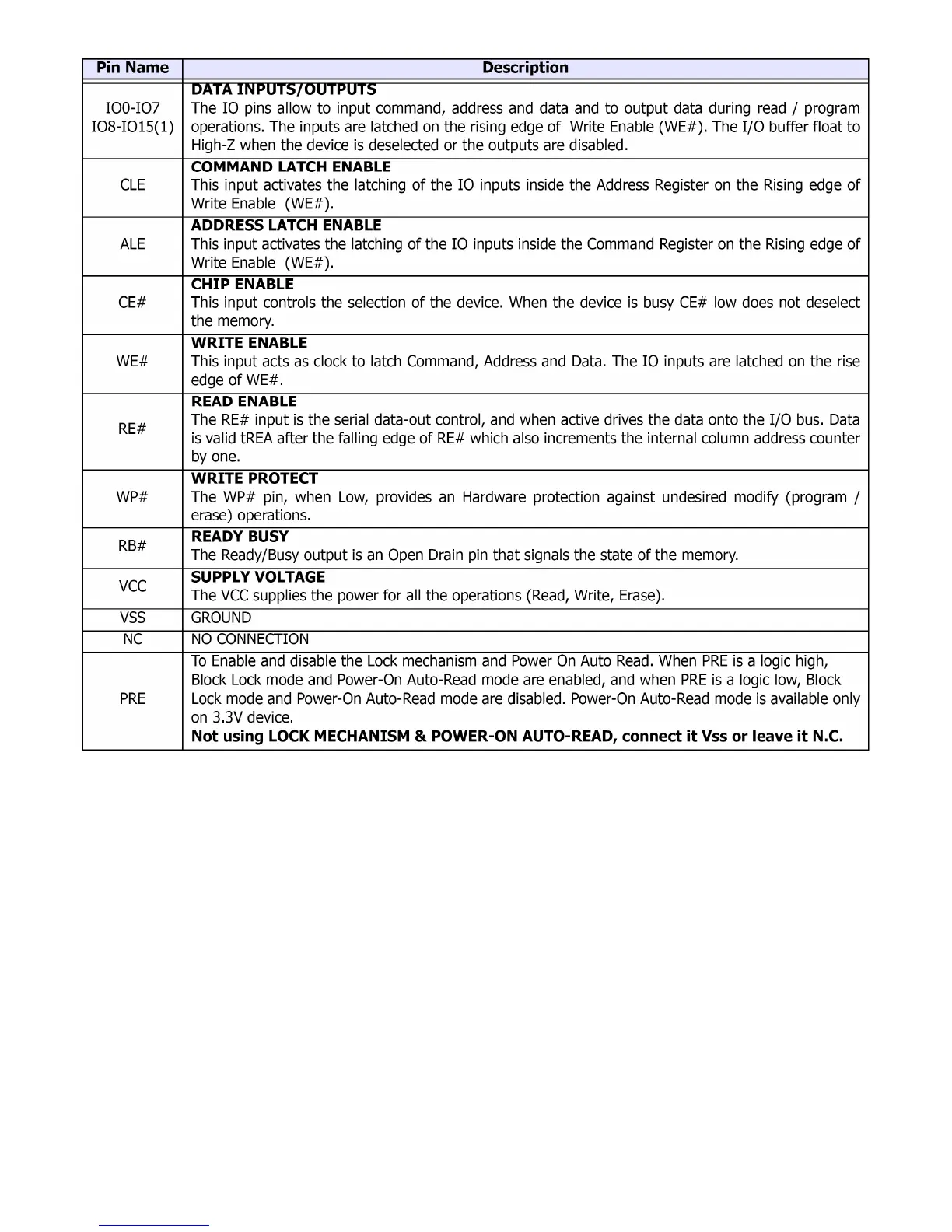 Page #147 background image