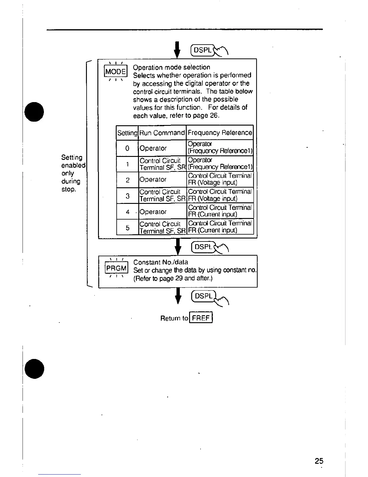 Page #25 background image