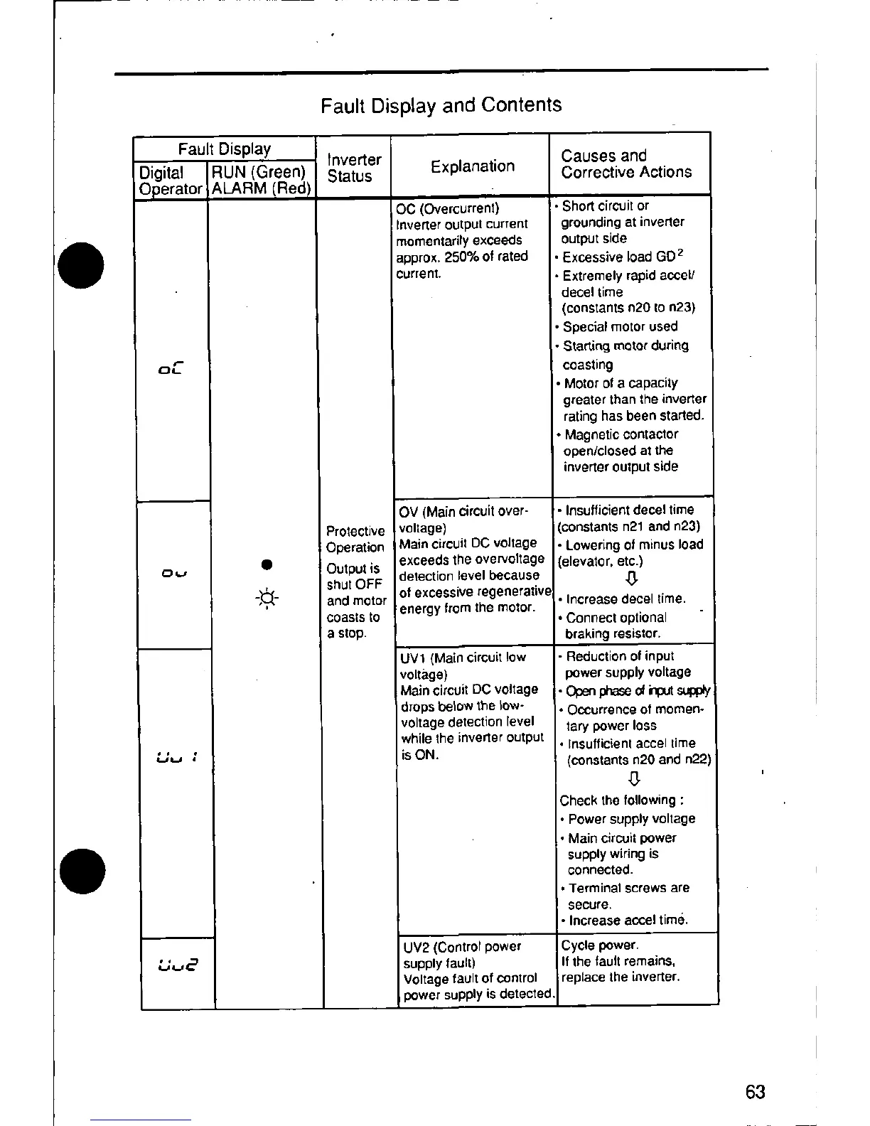 Page #63 background image