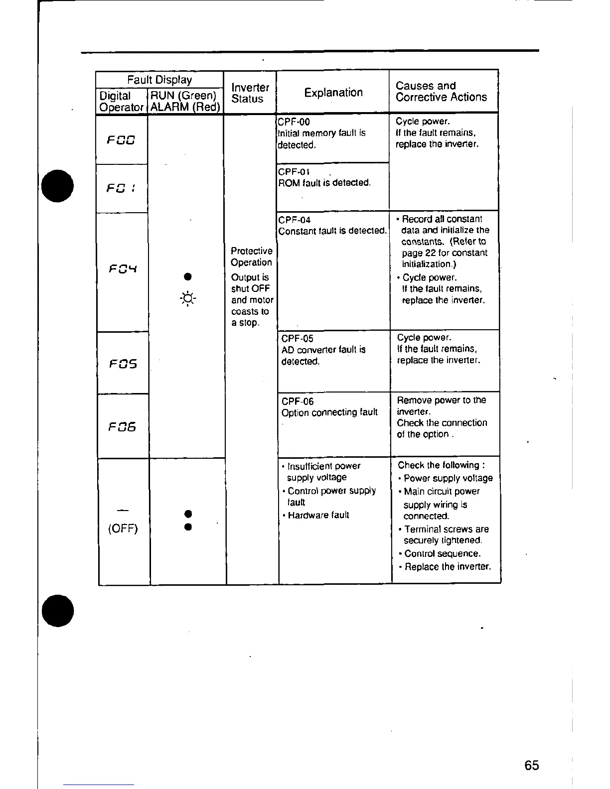 Page #65 background image