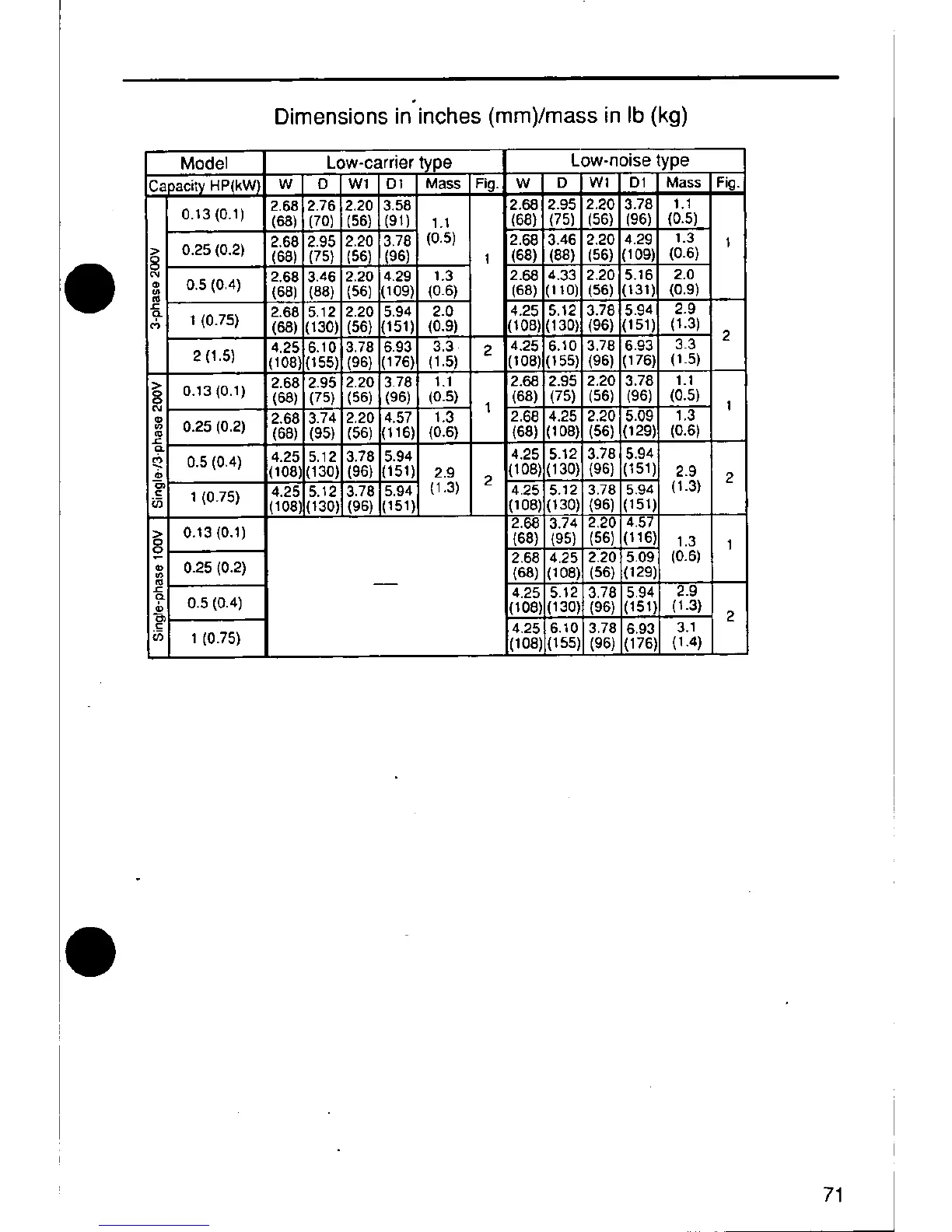 Page #71 background image