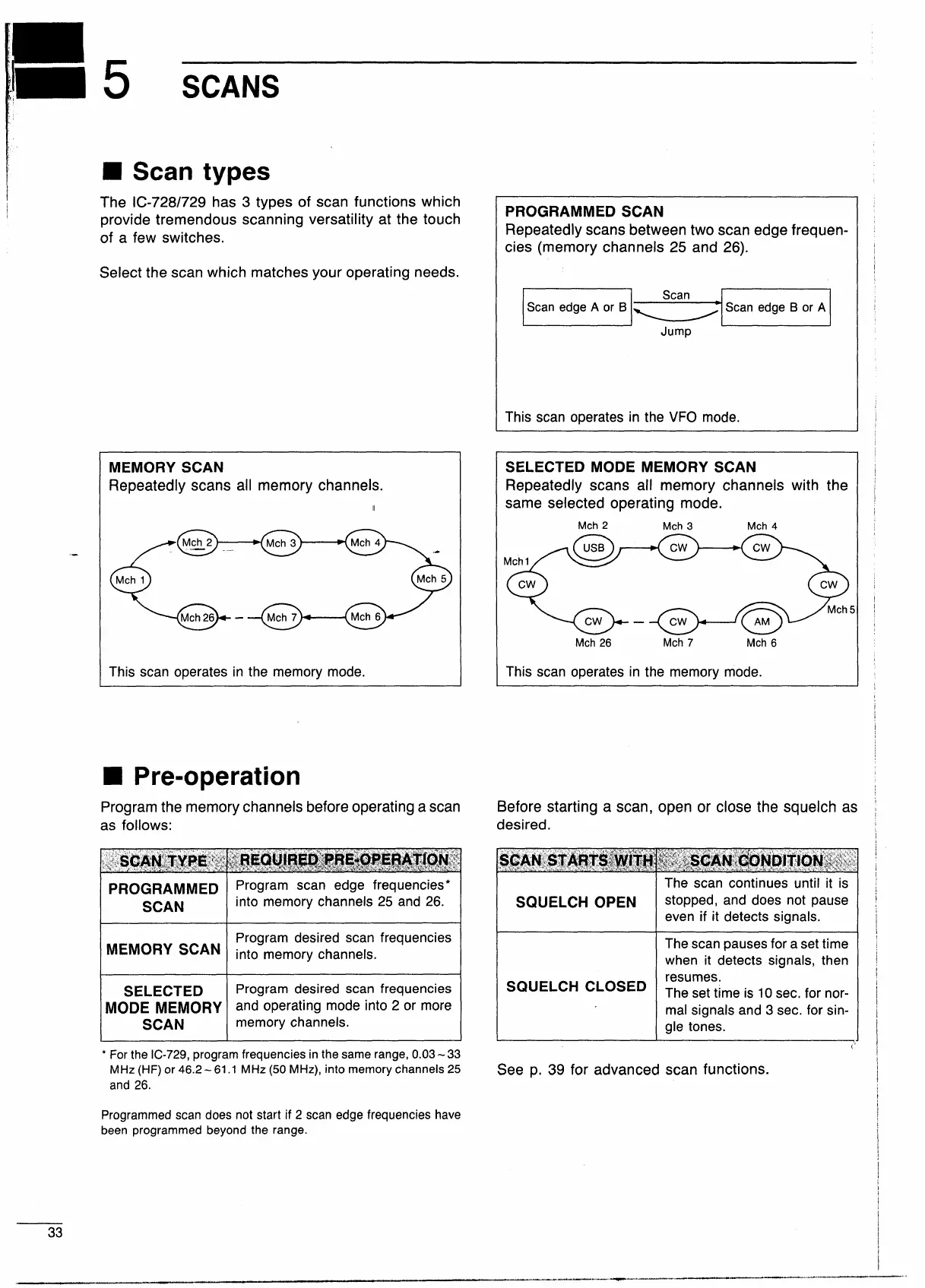 Page #35 background image