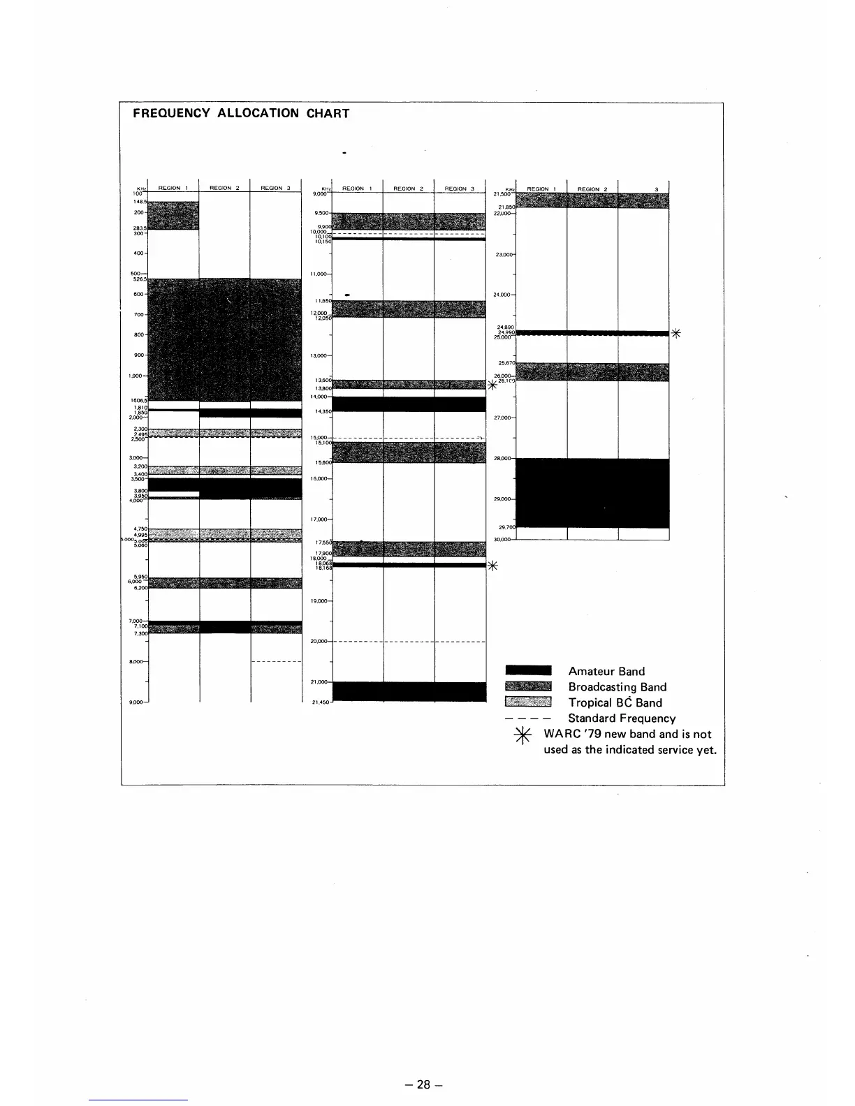 Page #30 background image